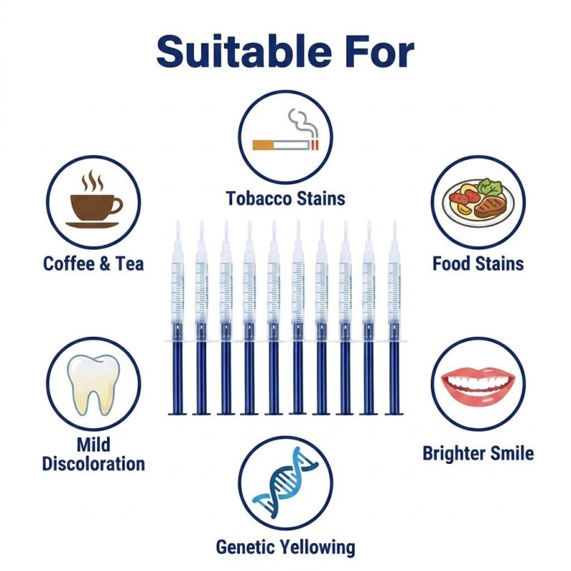 Taşınabilir Diş Beyazlatma Set - Teeth Whitening Bleaching Kit incelemesi ve fiyatı